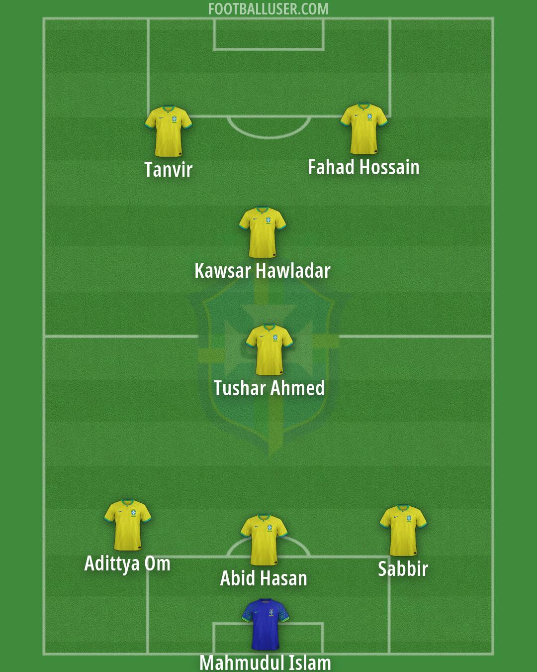 Brazil Formation 2026