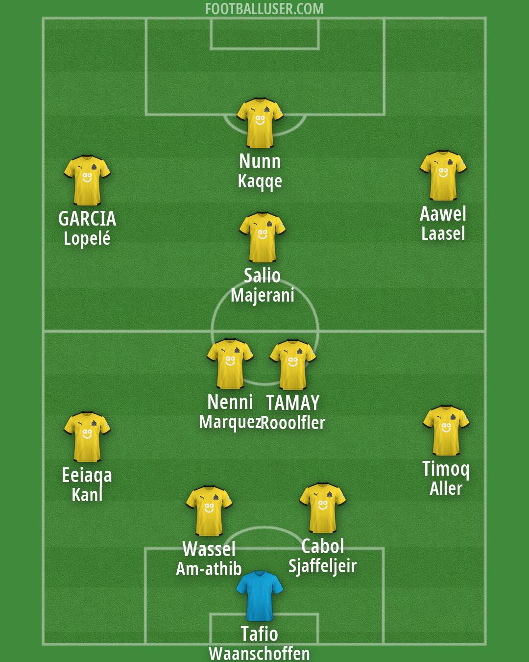 Altrincham Formation 2026