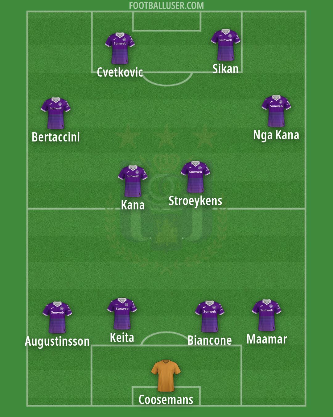 Anderlecht Formation 2026