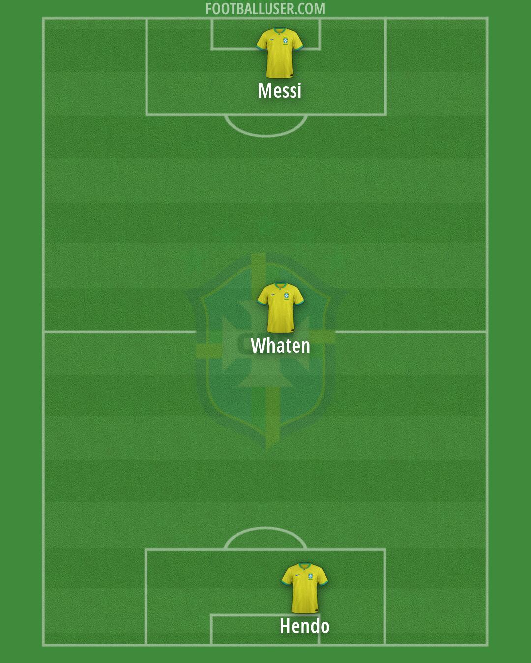 Brazil Formation 2026