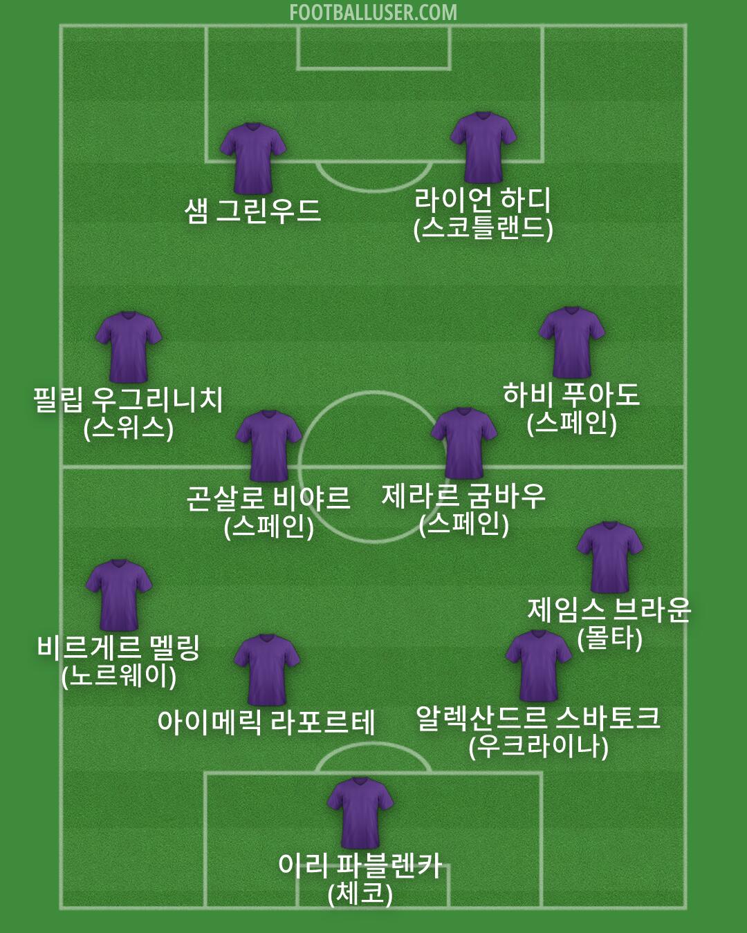 Custom Team Formation 2026