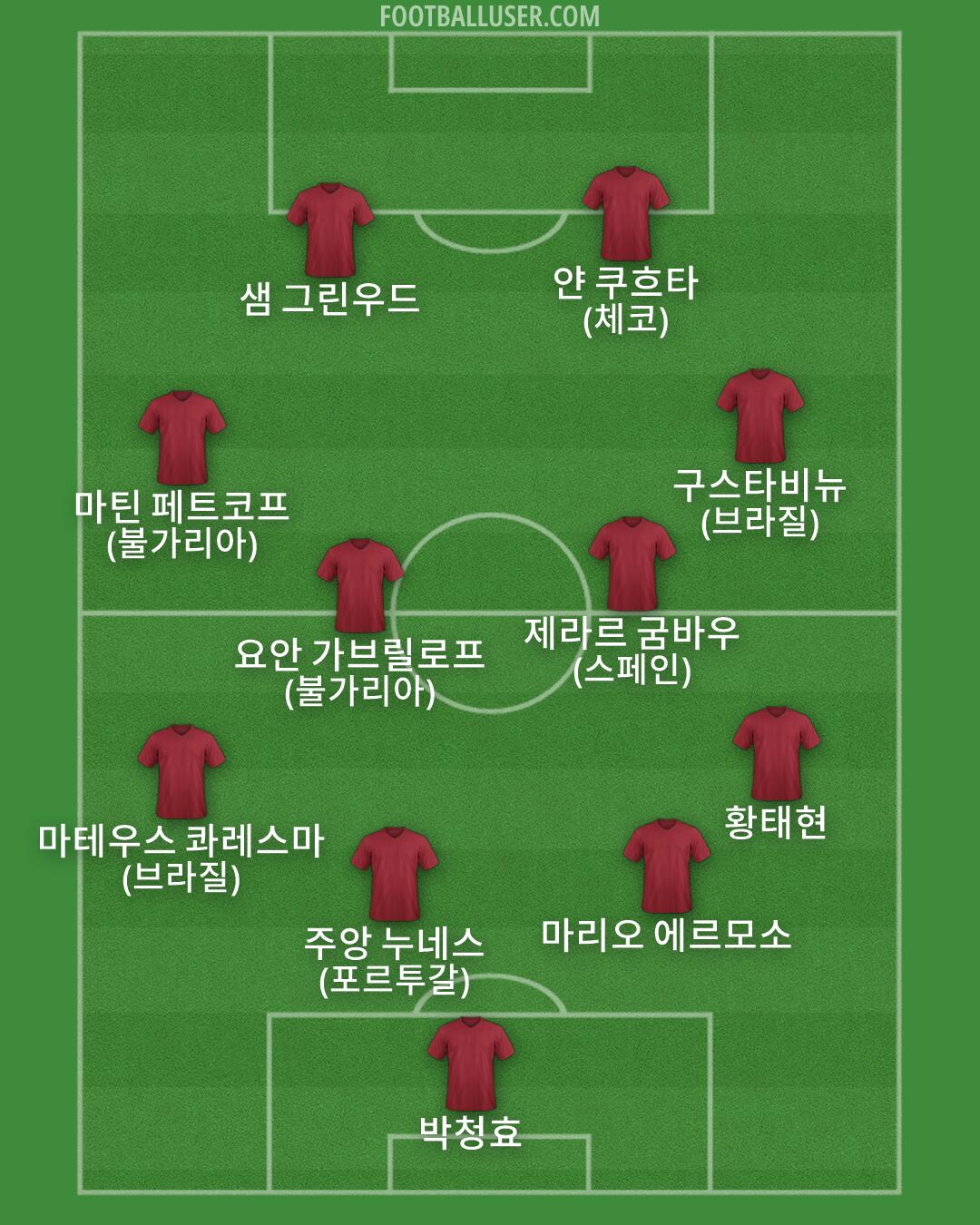 Custom Team Formation 2026