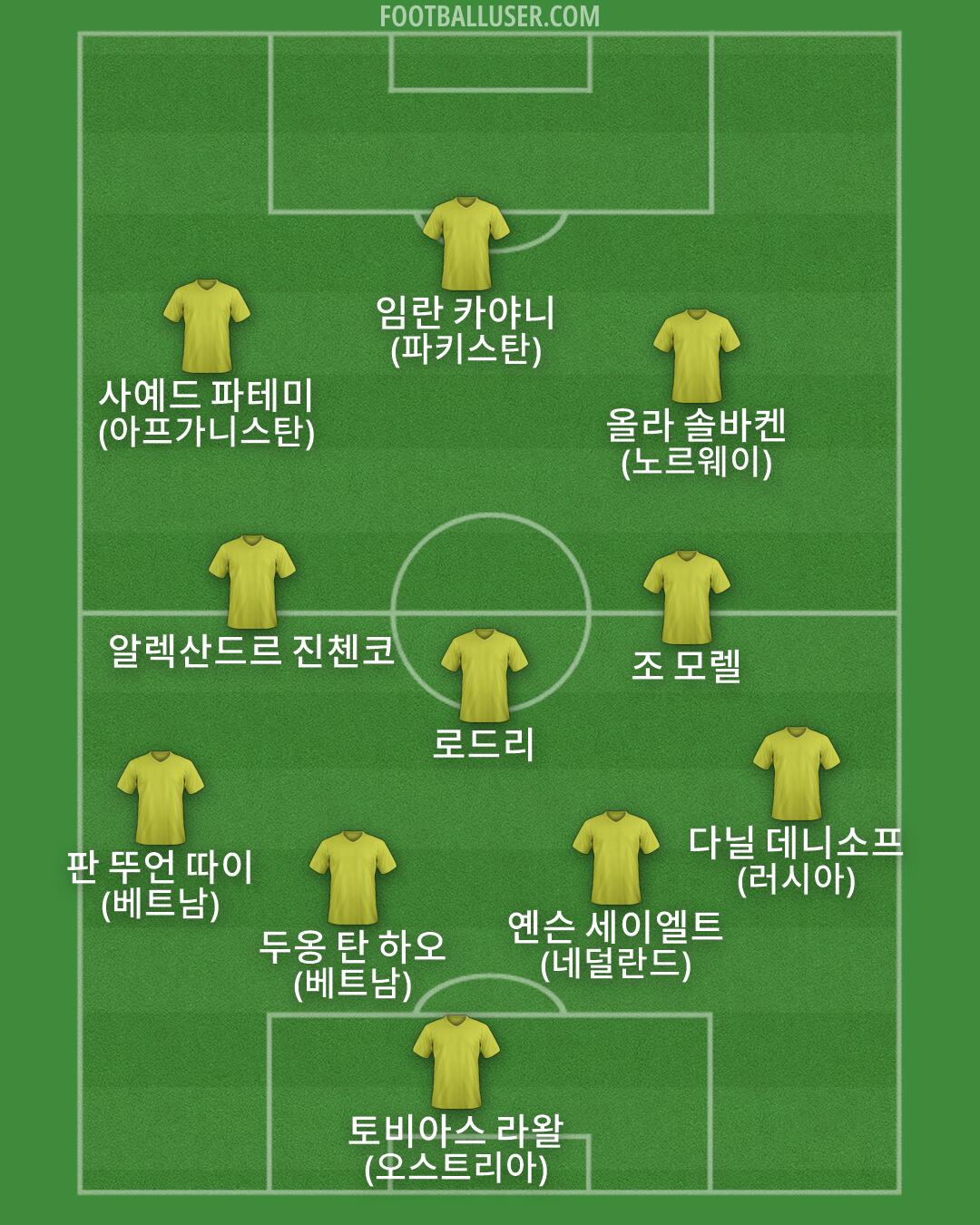 Custom Team Formation 2026