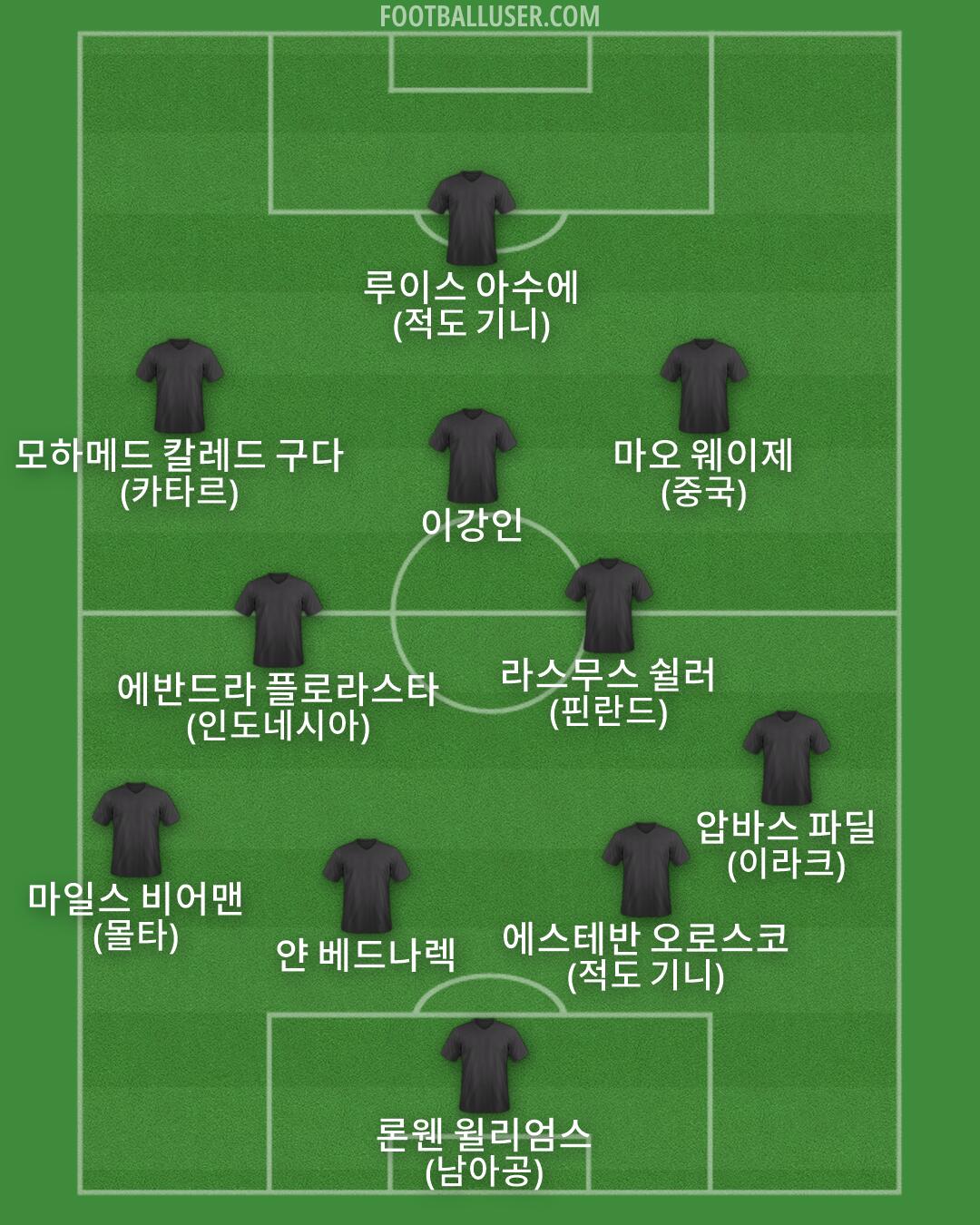 Custom Team Formation 2026