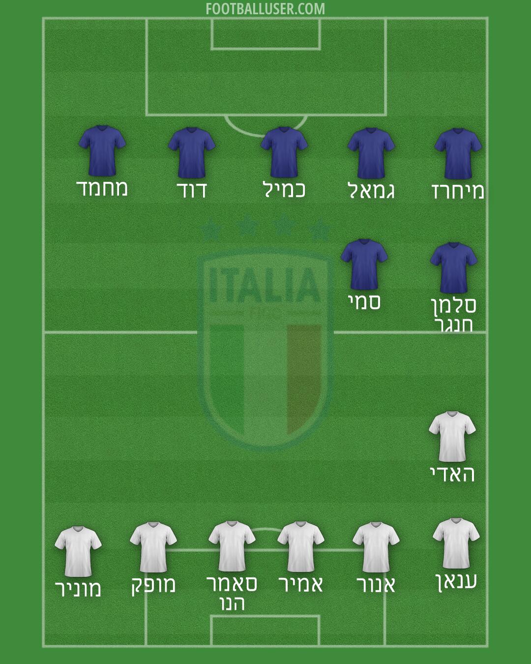 Italy Formation 2026