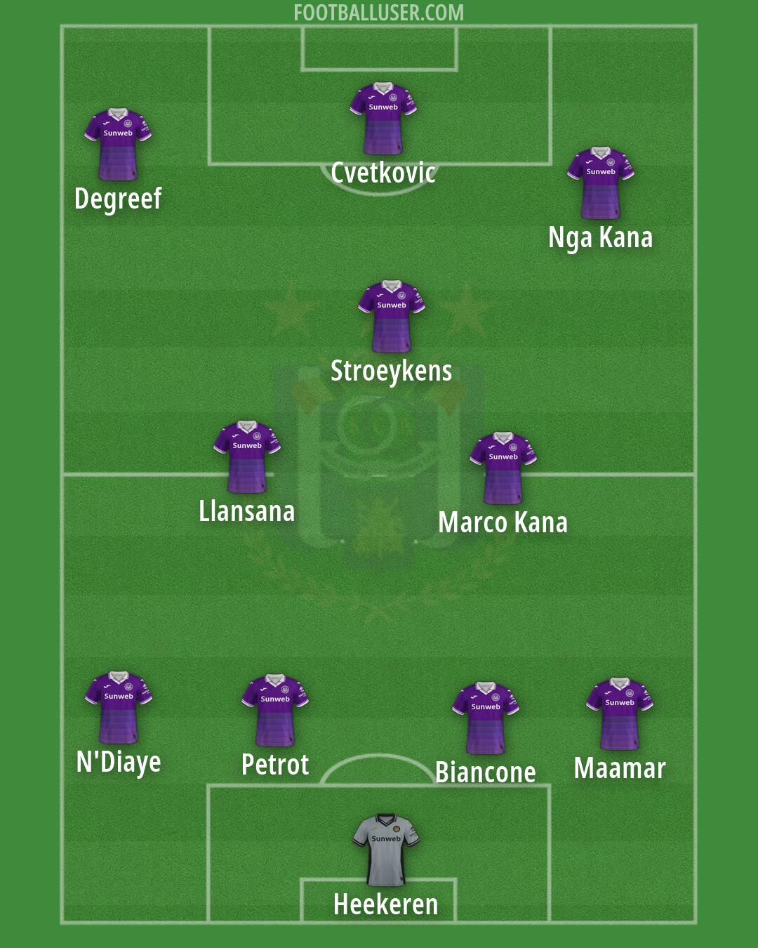 Anderlecht Formation 2026