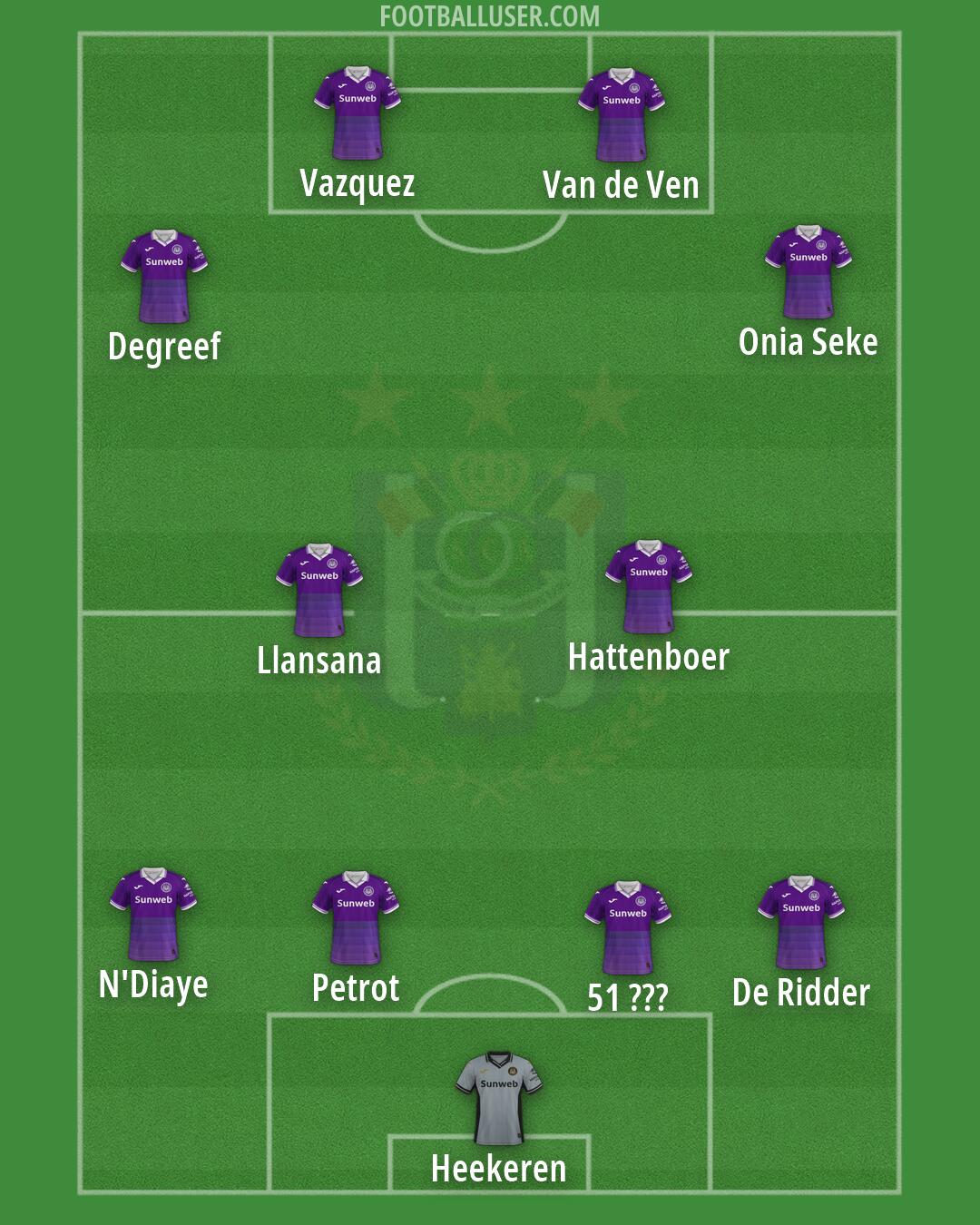 Anderlecht Formation 2026