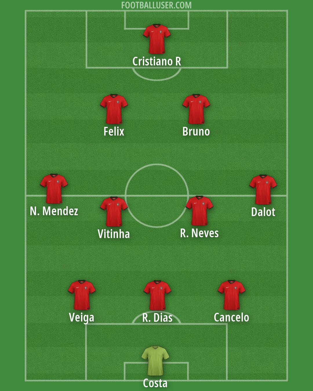 Portugal Formation 2026
