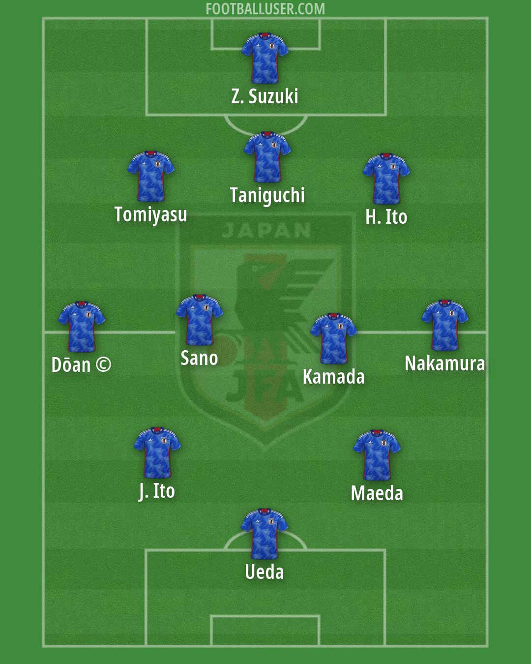 Japan Formation 2026
