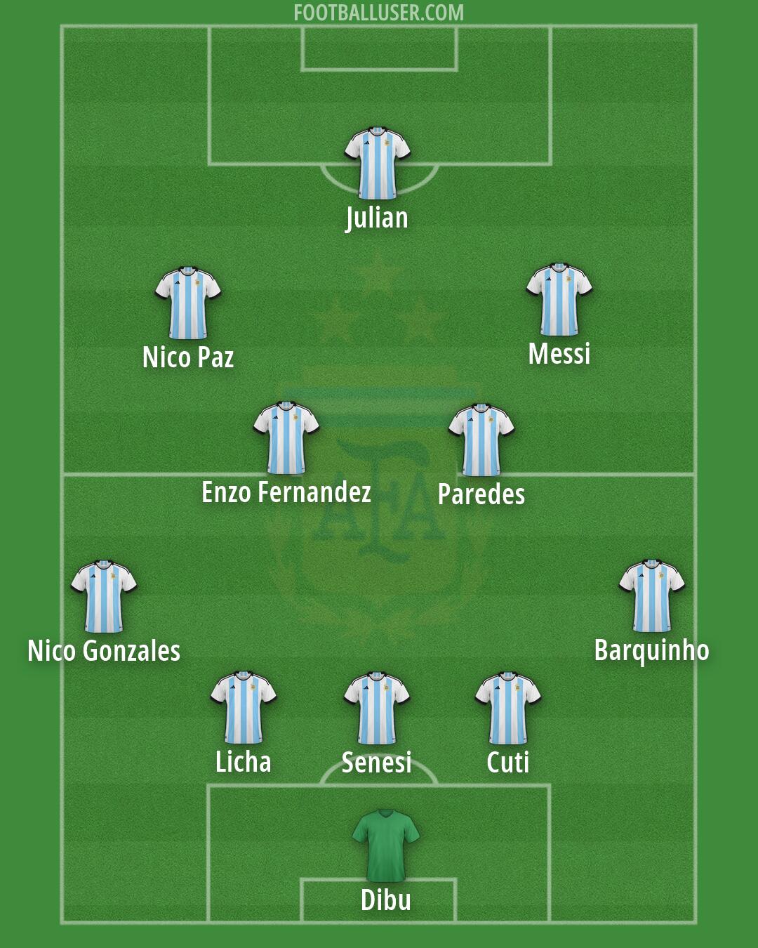 Argentina Formation 2026