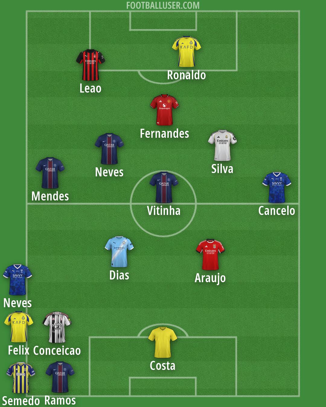 Custom Team Formation 2026