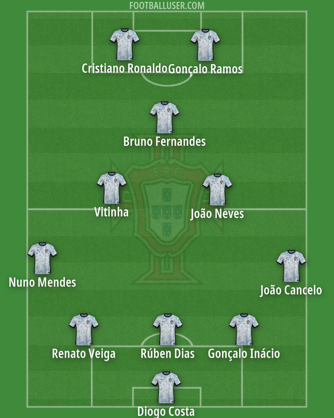 Portugal Formation 2026
