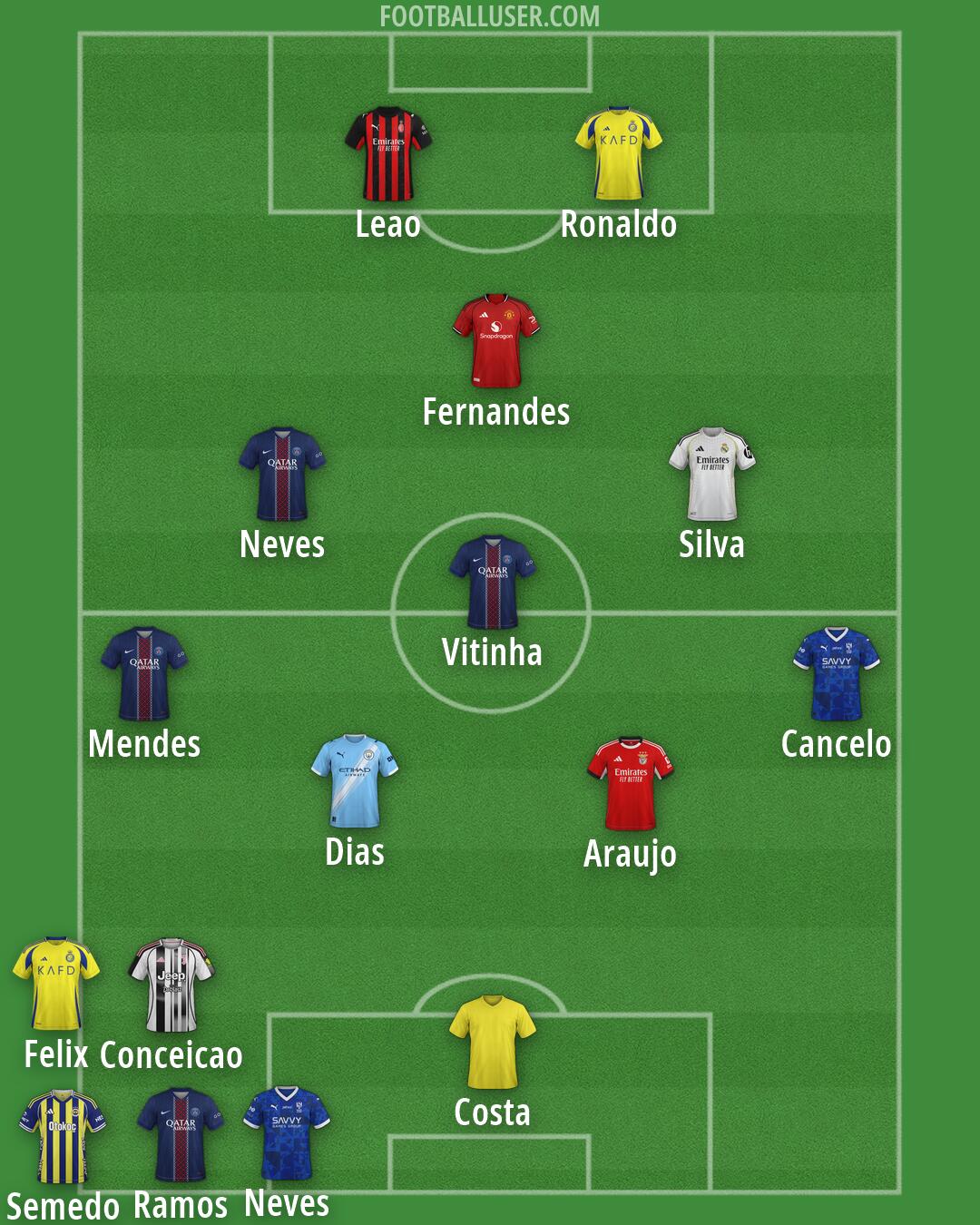 Custom Team Formation 2026