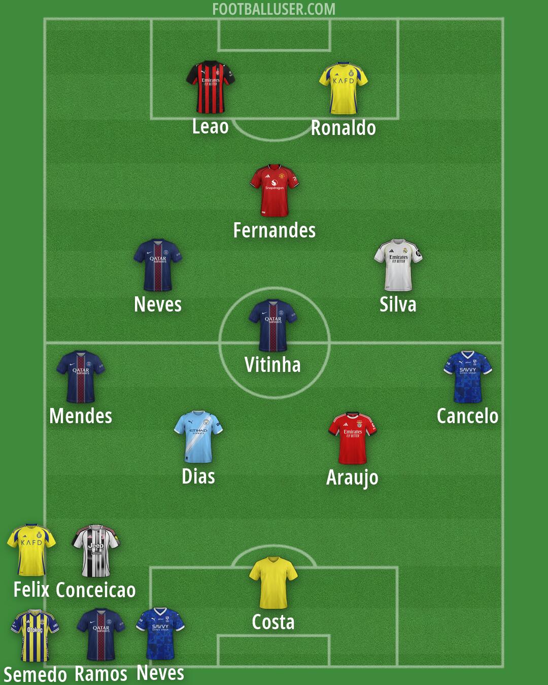 Custom Team Formation 2026