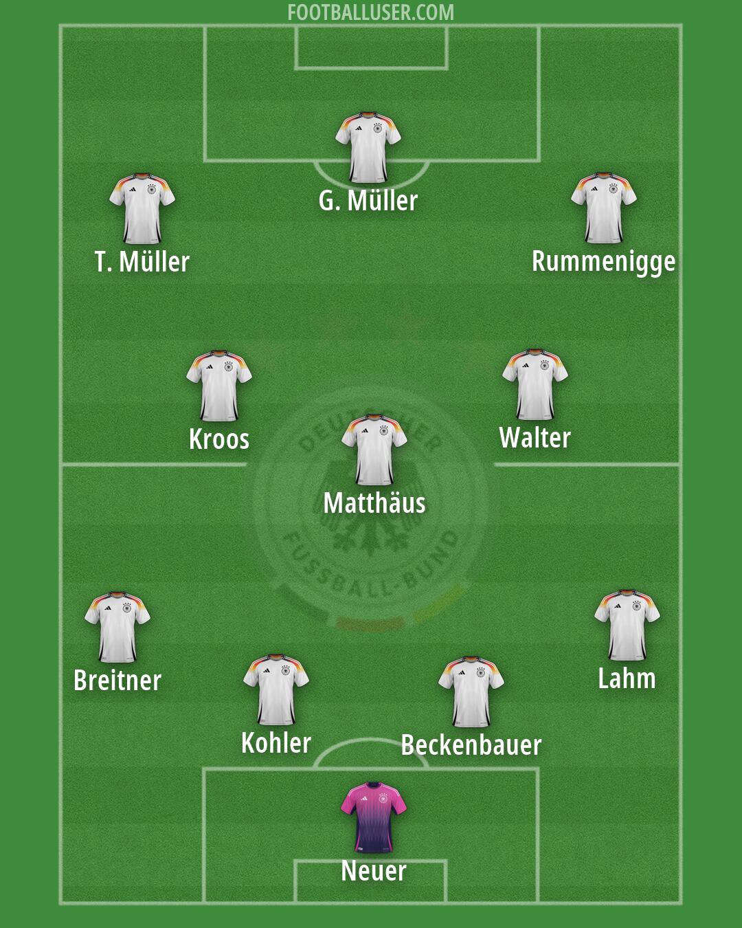 Germany Formation 2026