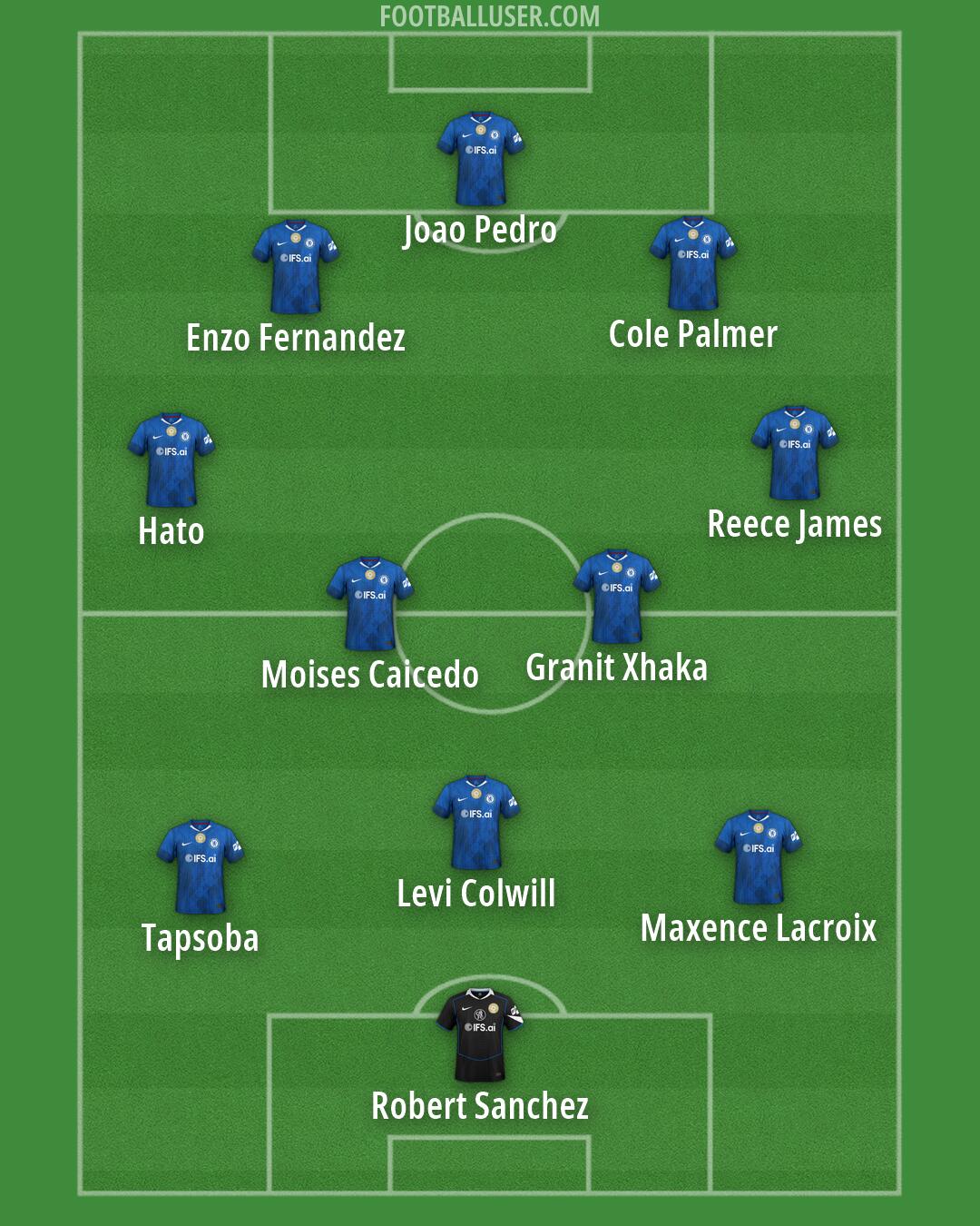 Chelsea Formation 2026