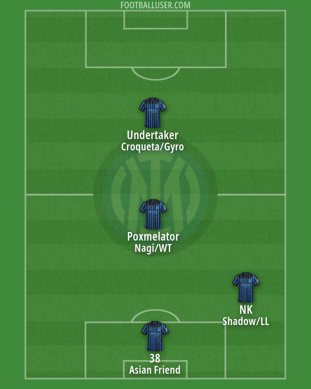 Inter Formation 2026