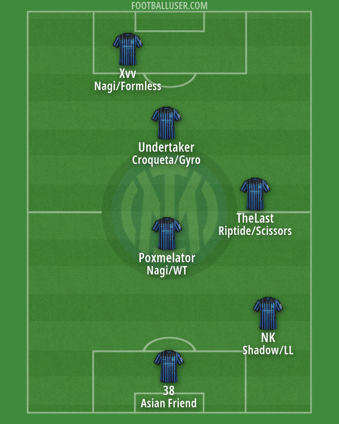 Inter Formation 2026