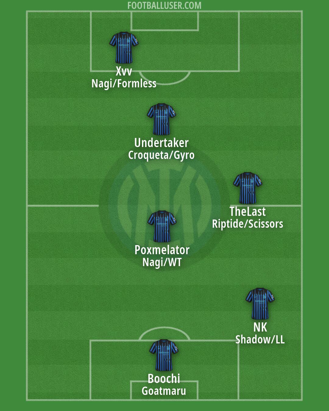 Inter Formation 2026