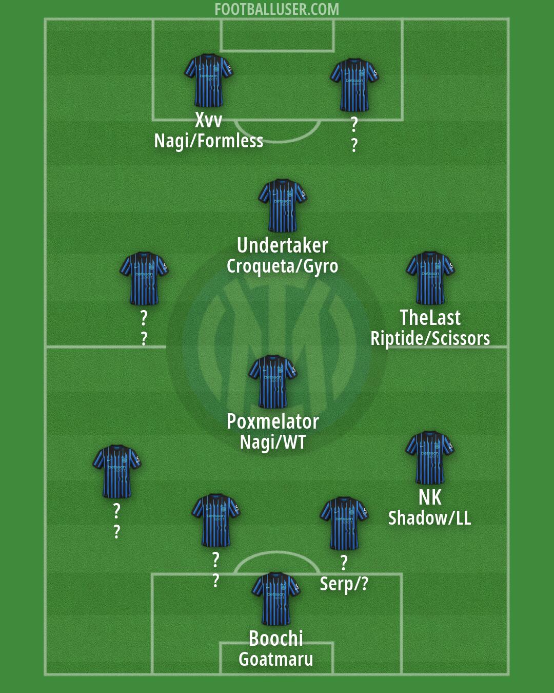 Inter Formation 2026
