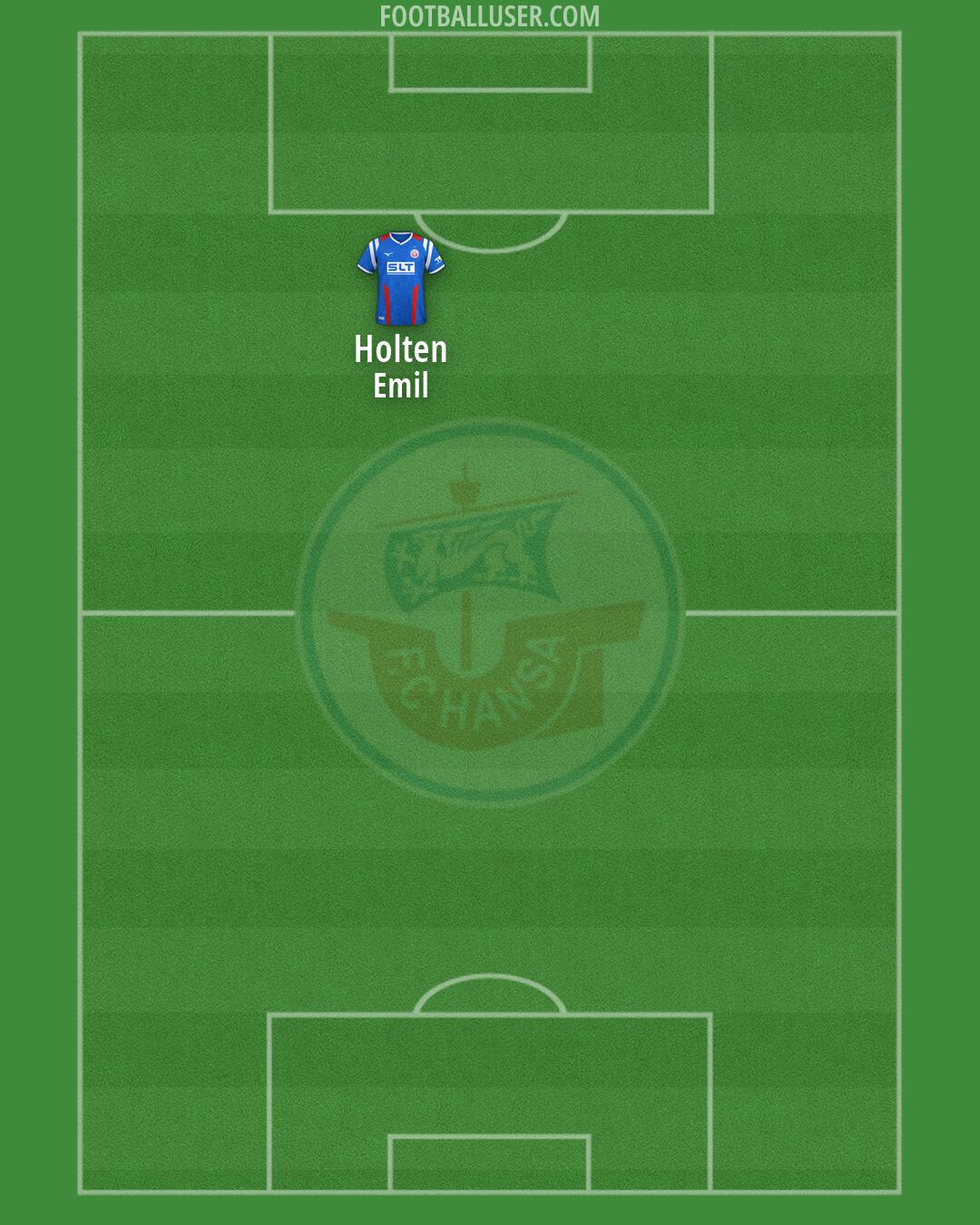 Hansa Rostock Formation 2026