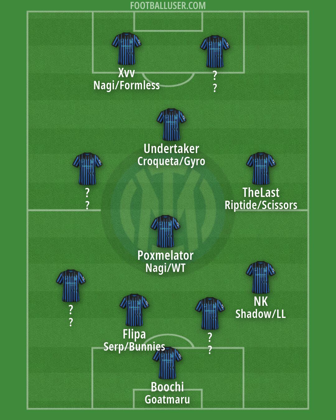 Inter Formation 2026
