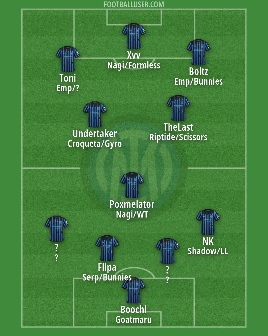 Inter Formation 2026