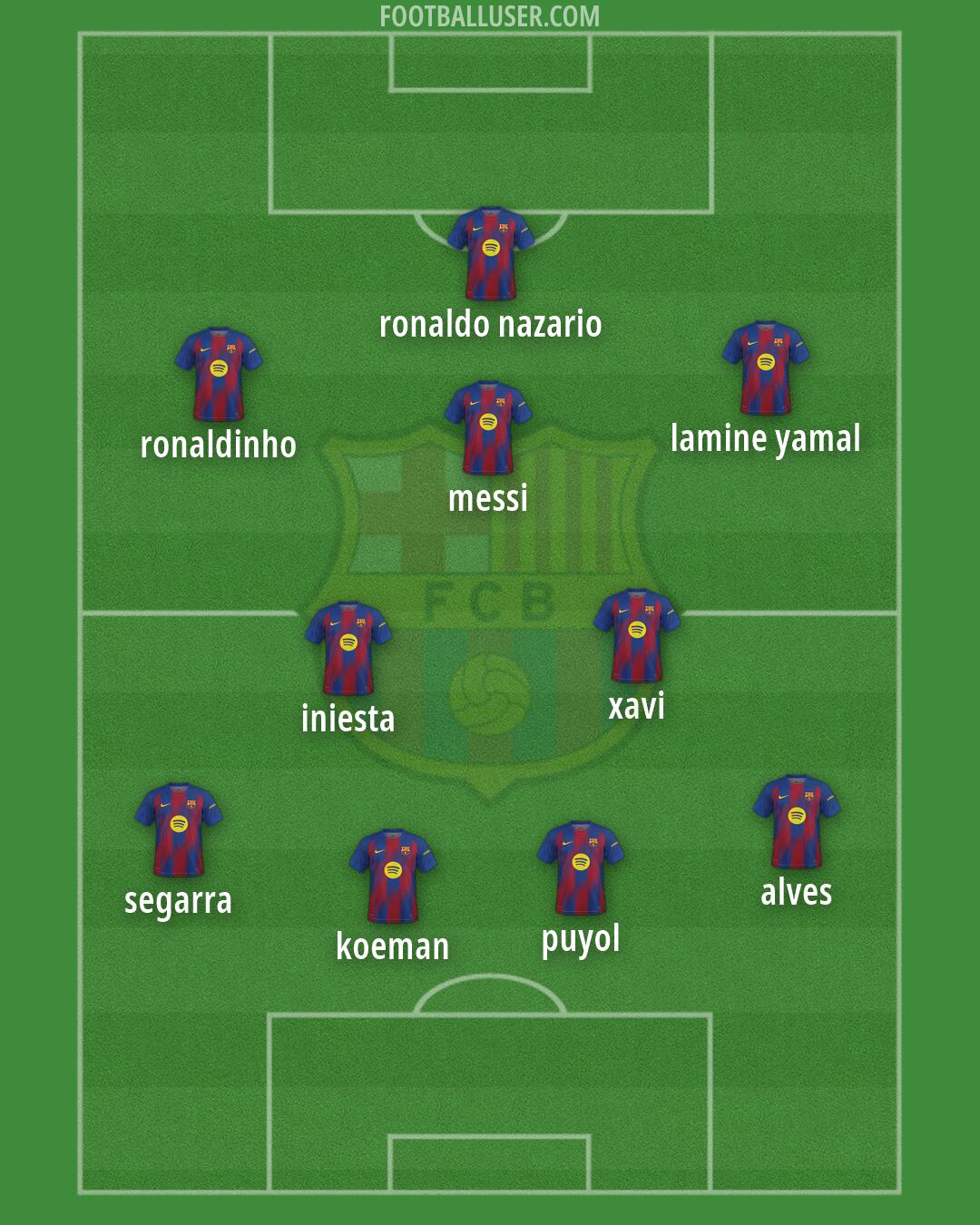Barcelona Formation 2026