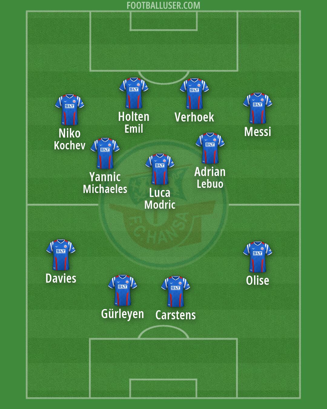Hansa Rostock Formation 2026