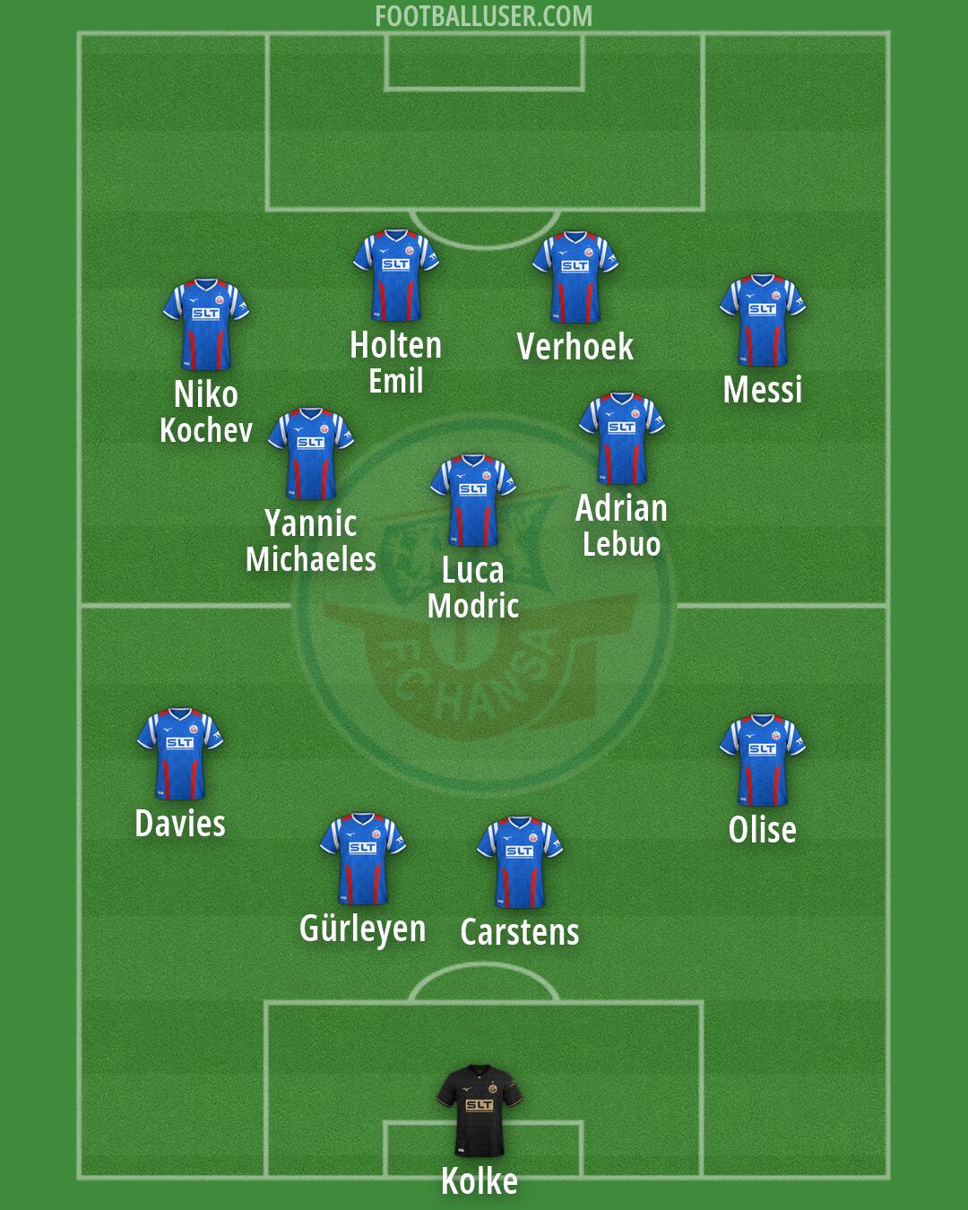 Hansa Rostock Formation 2026