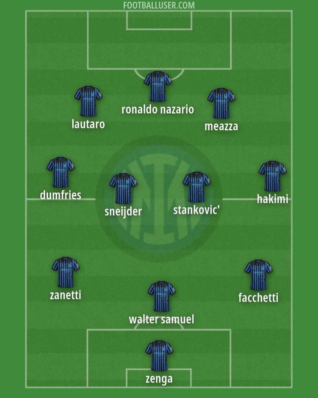 Inter Formation 2026