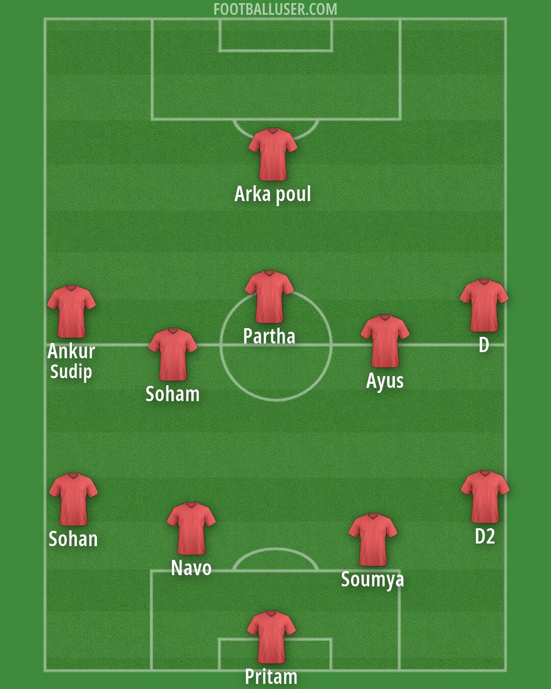 Custom Team Formation 2026