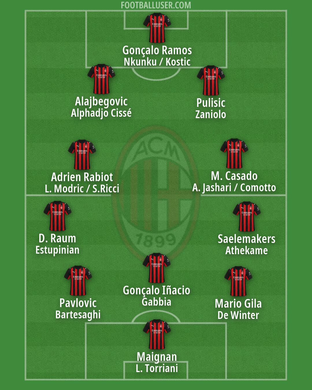 Milan Formation 2026