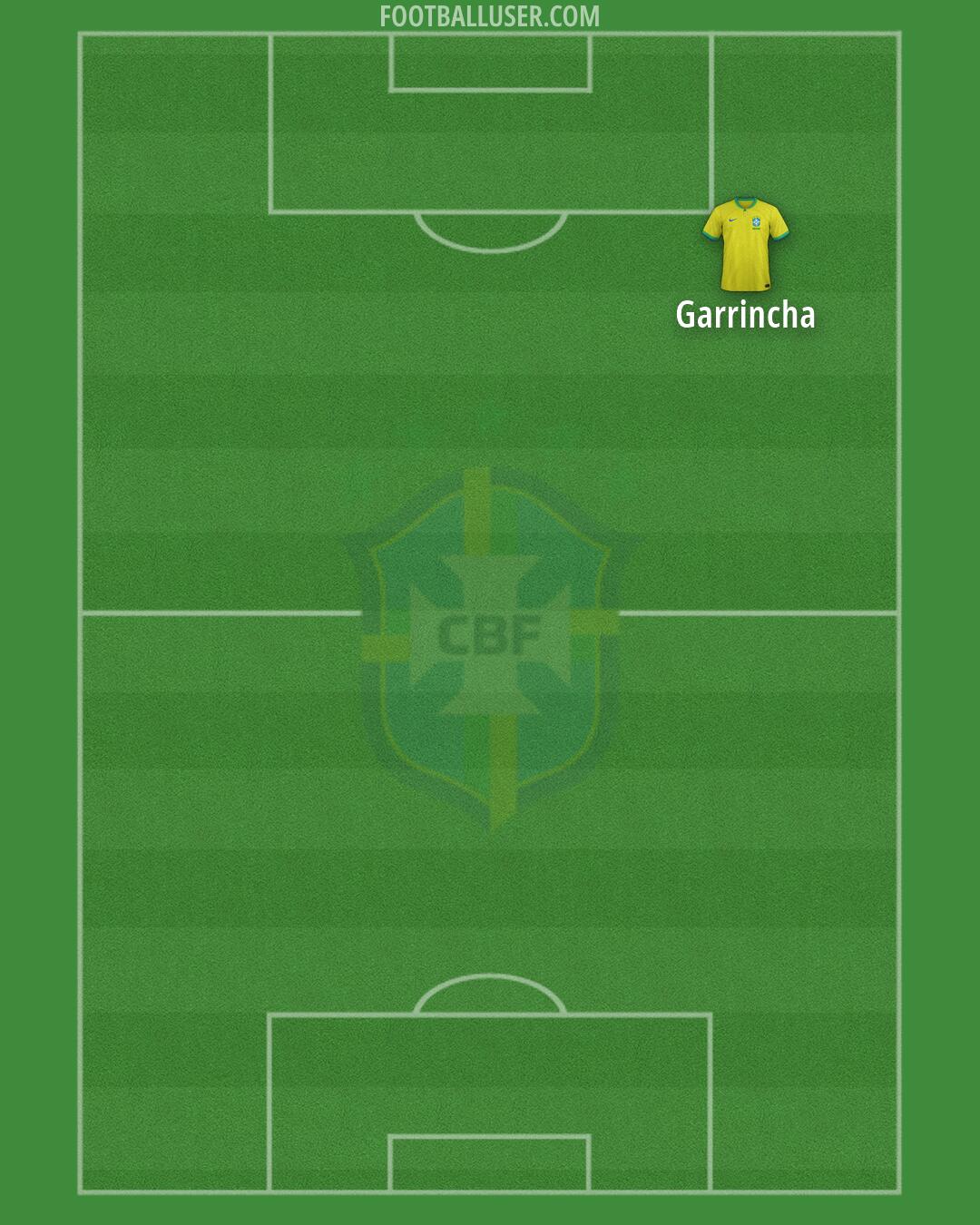 Brazil Formation 2026