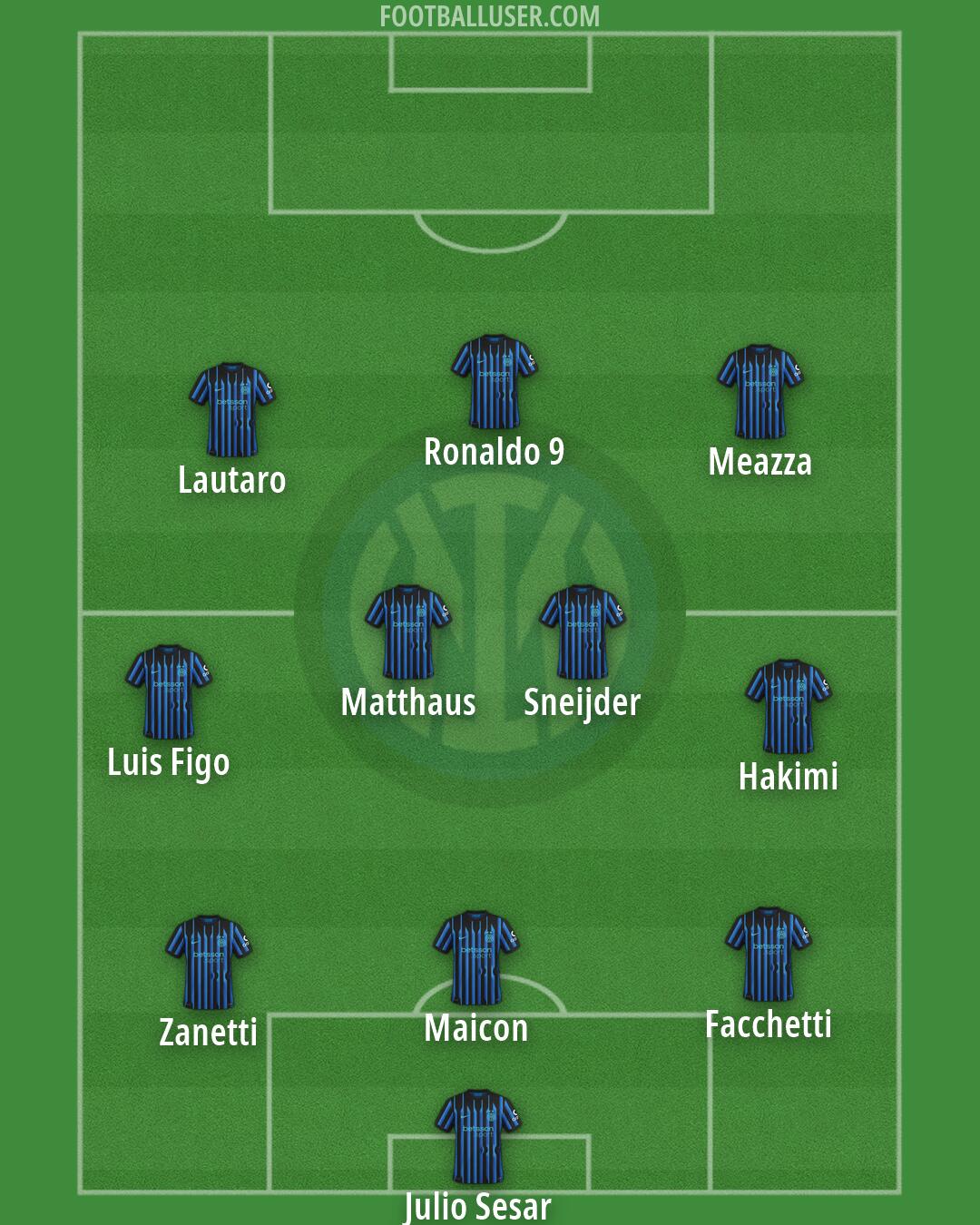 Inter Formation 2026