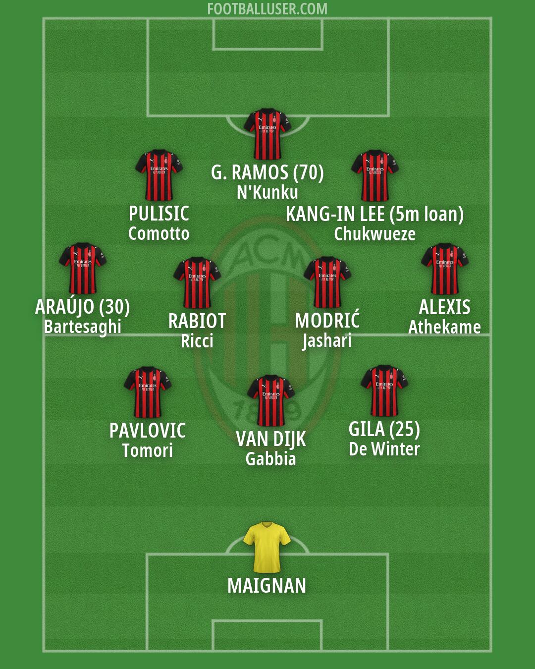 Milan Formation 2026
