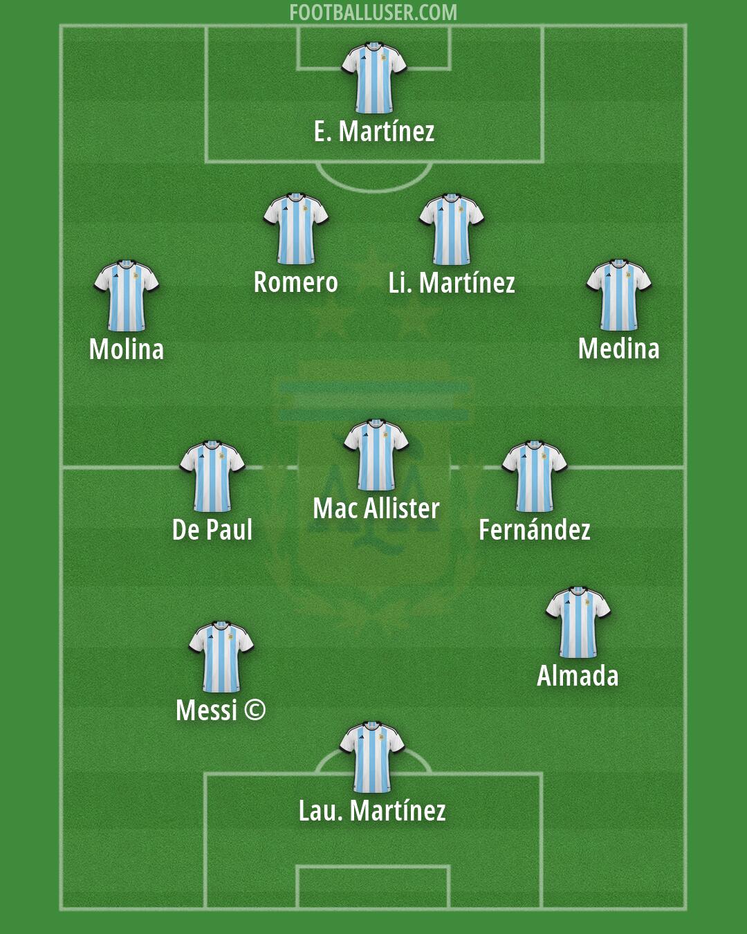 Argentina Formation 2026