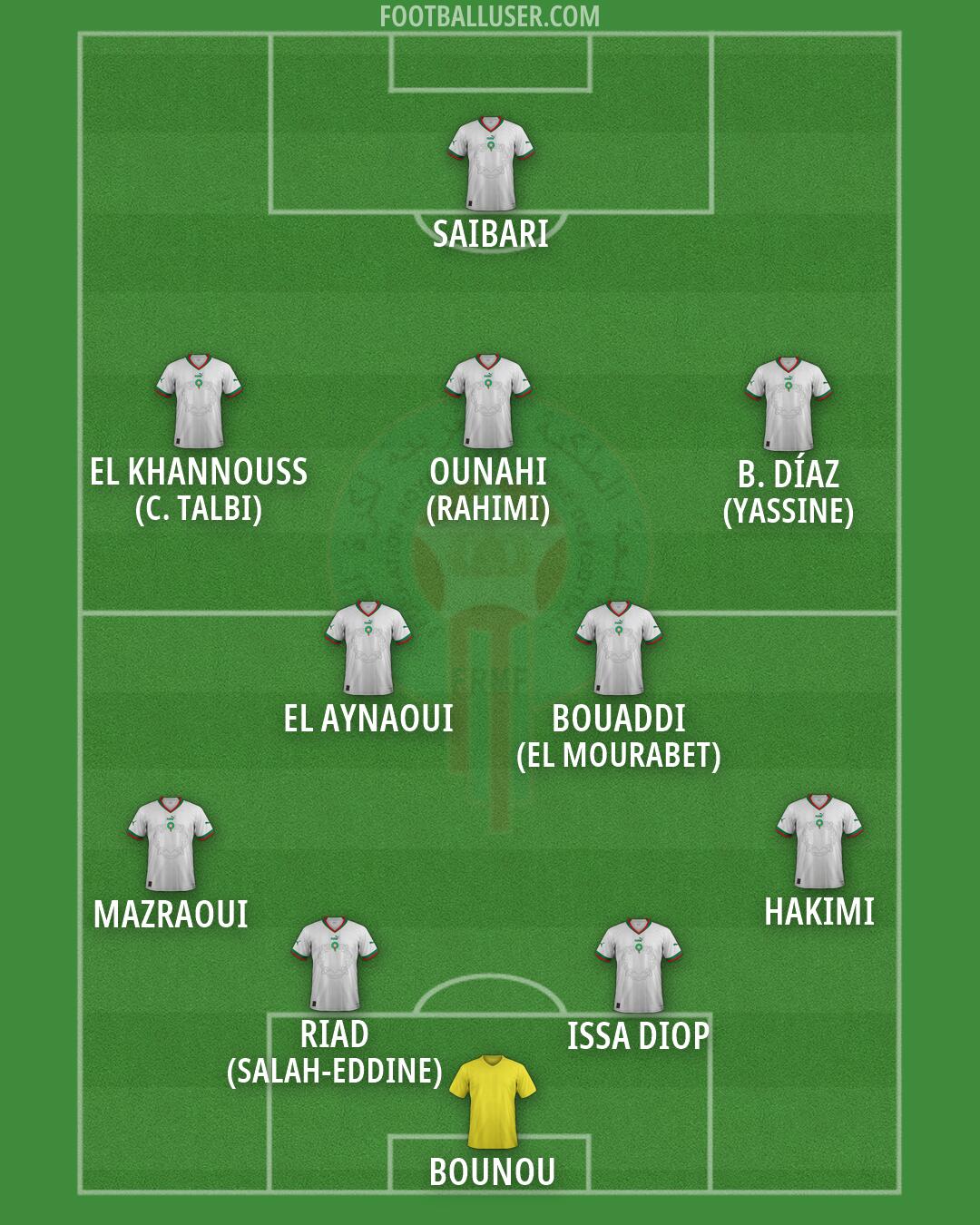 Morocco Formation 2026