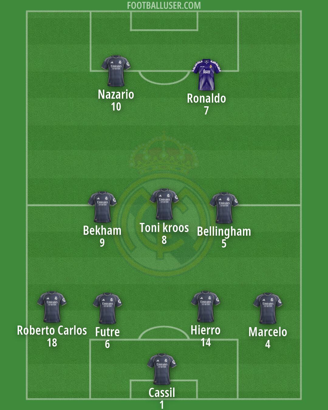 Real Madrid Formation 2026