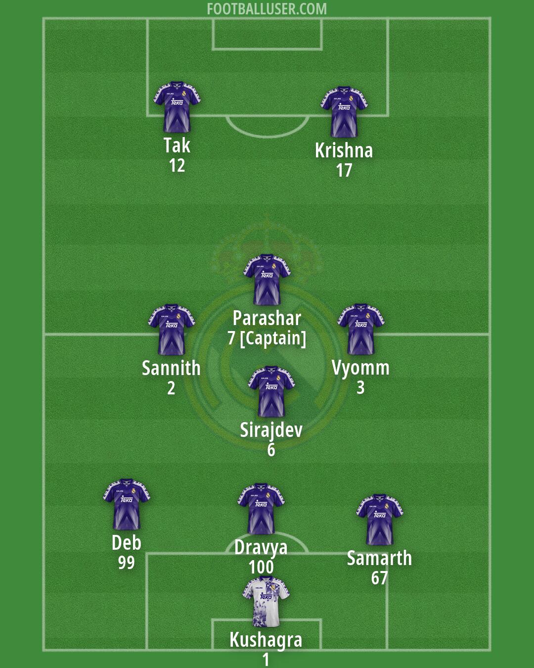 Real Madrid Formation 2026