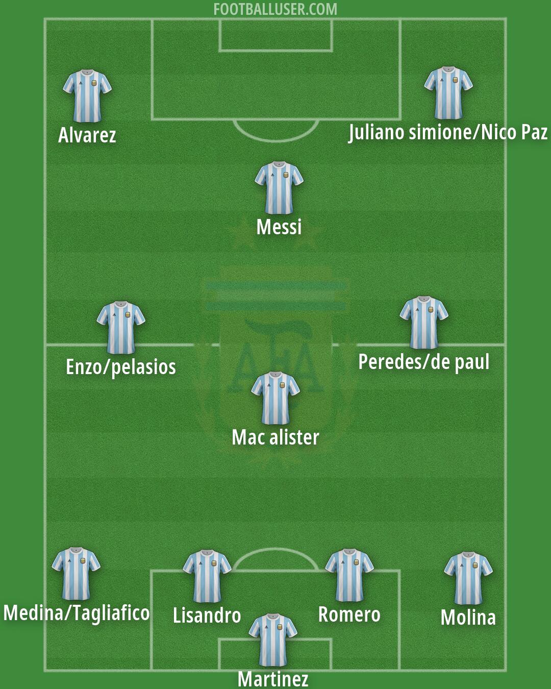 Argentina Formation 2026