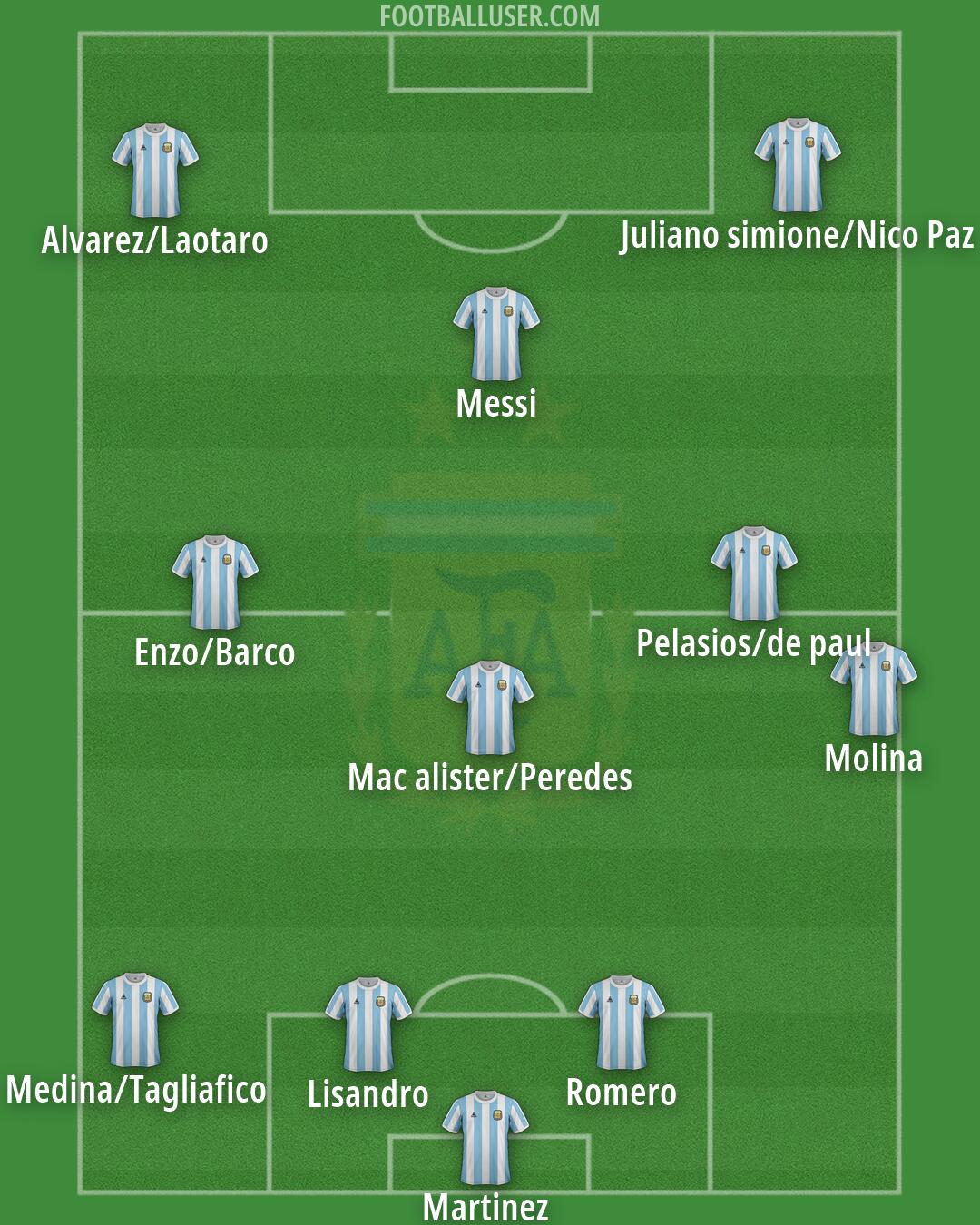 Argentina Formation 2026