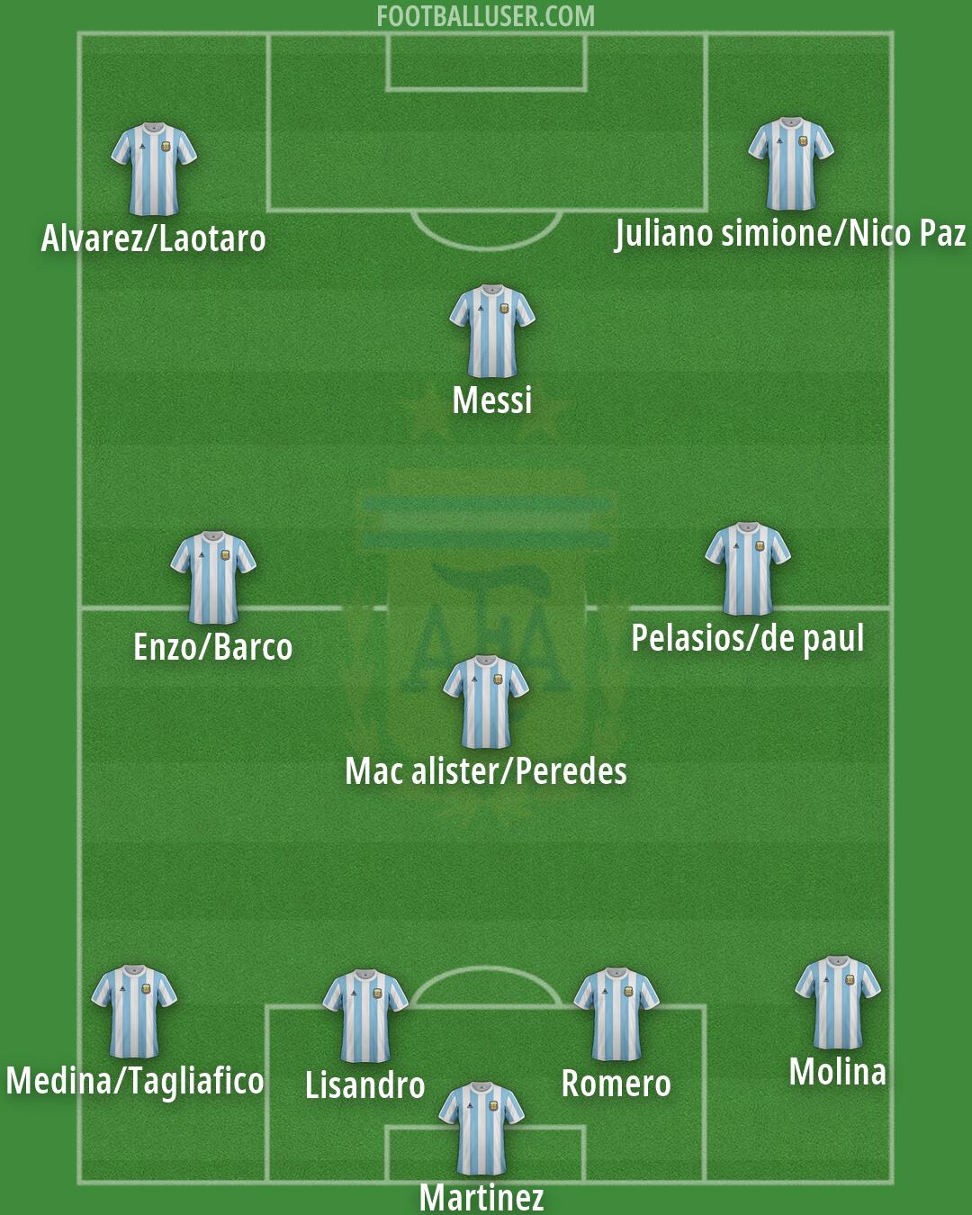 Argentina Formation 2026