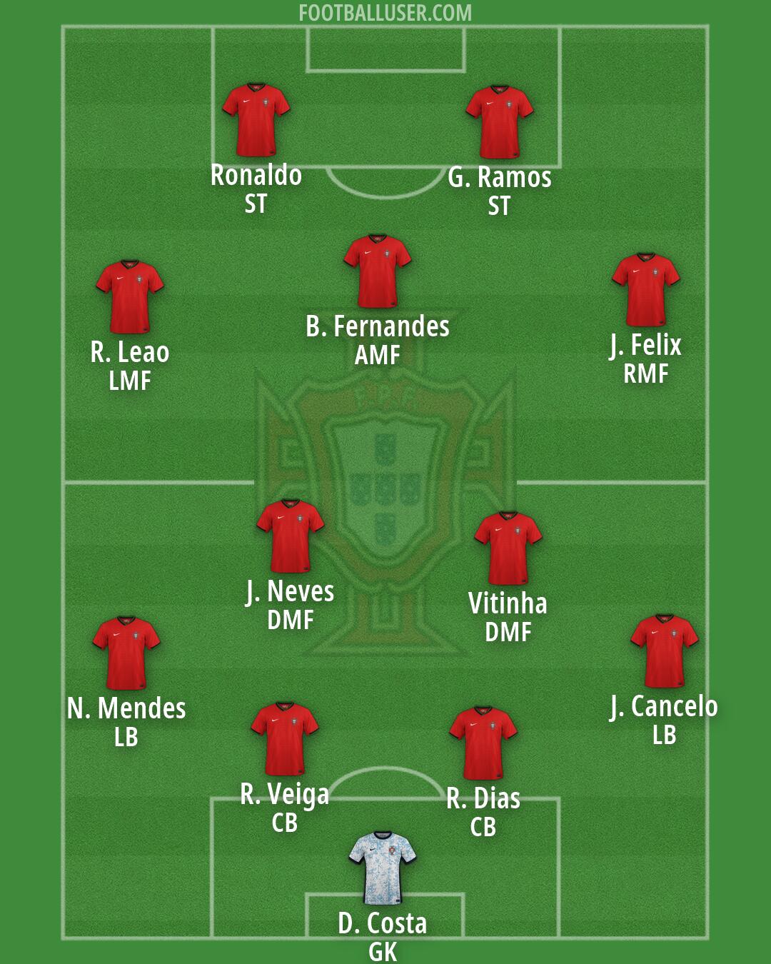 Portugal Formation 2026