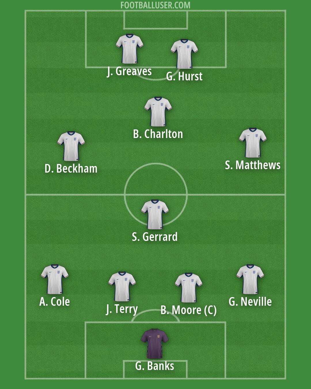 England Formation 2026