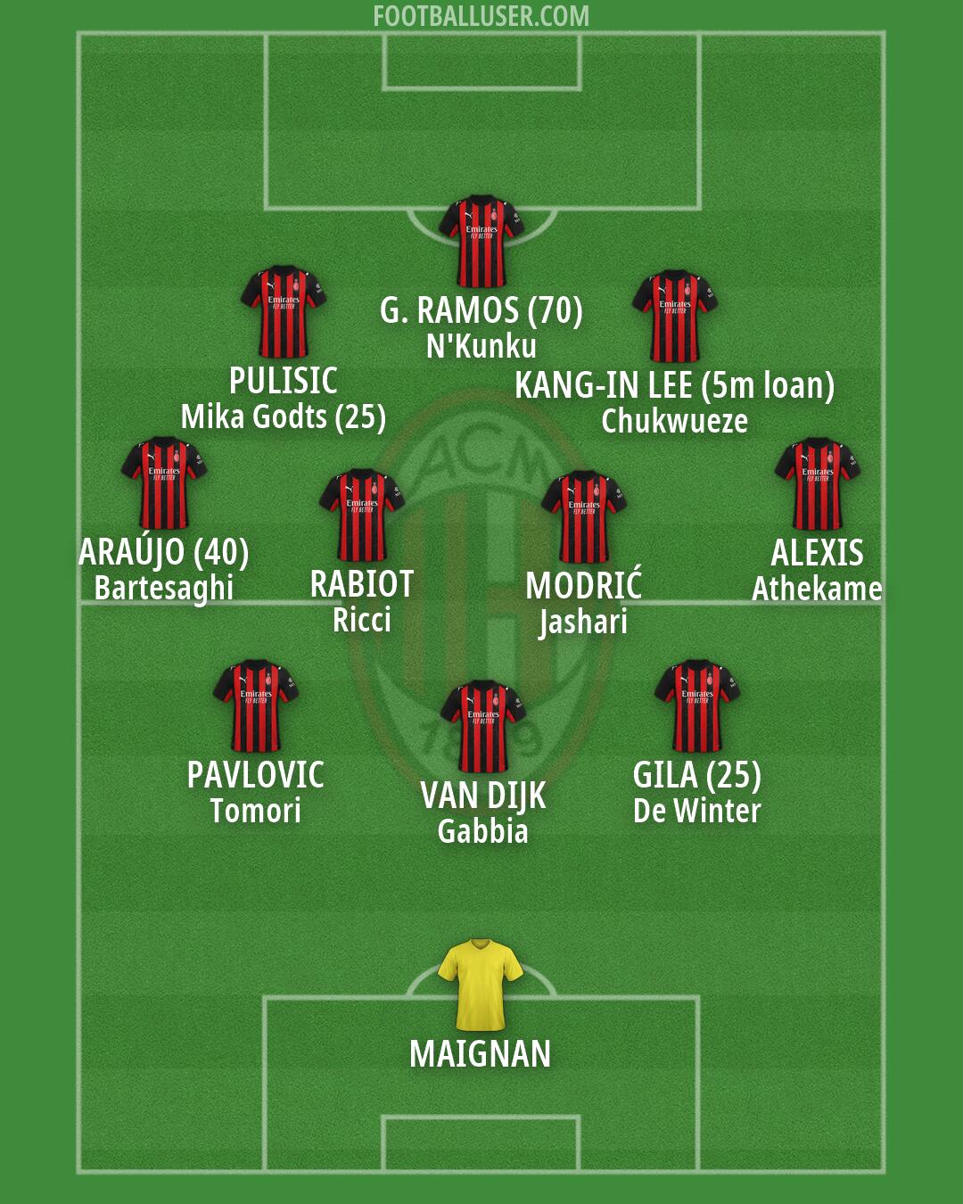 Milan Formation 2026