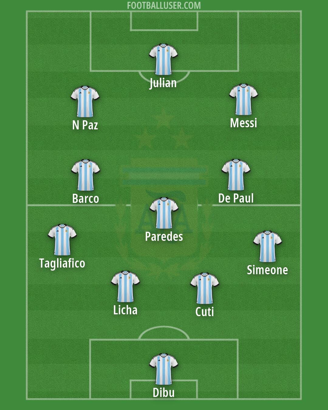 Argentina Formation 2026