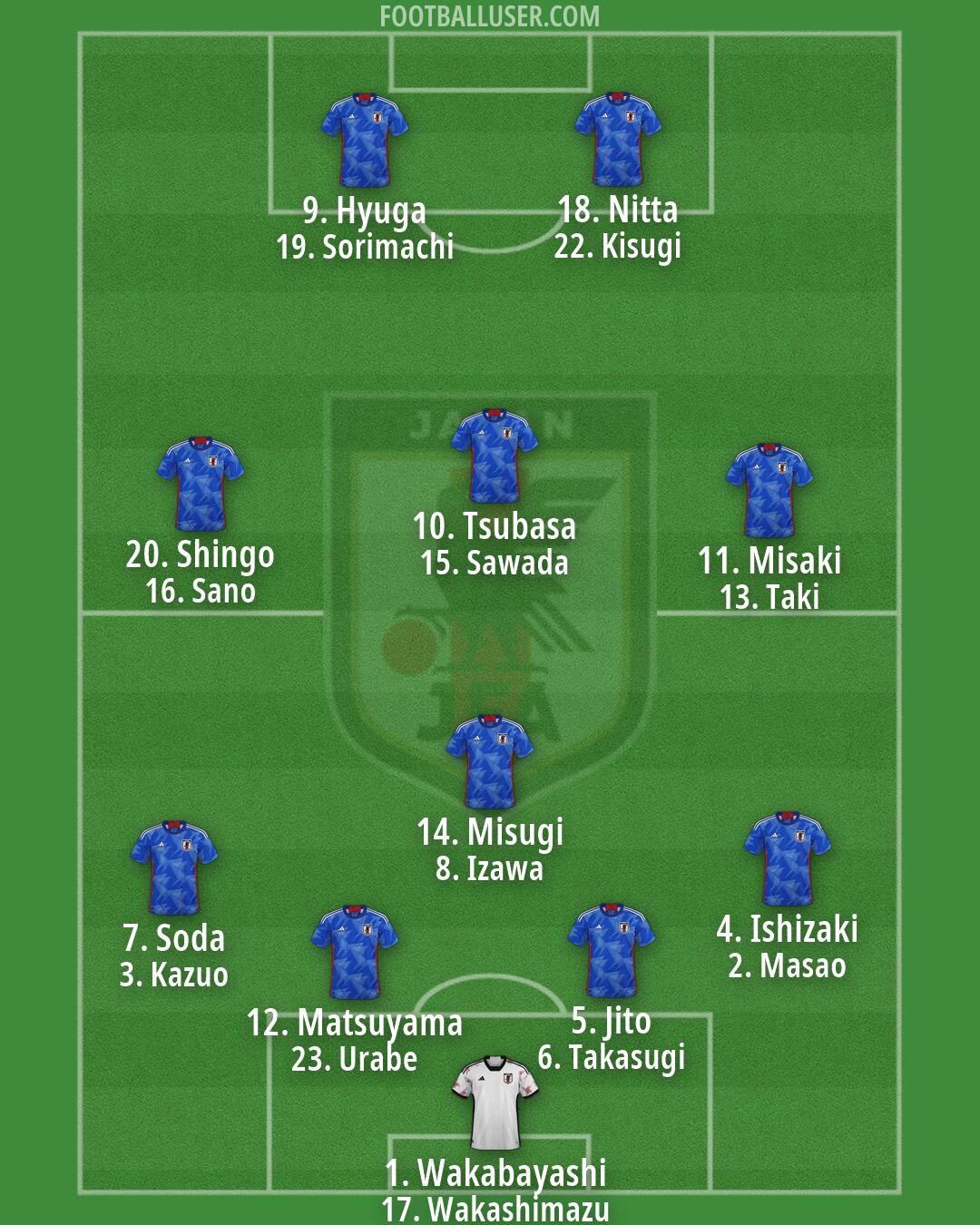 Japan Formation 2026