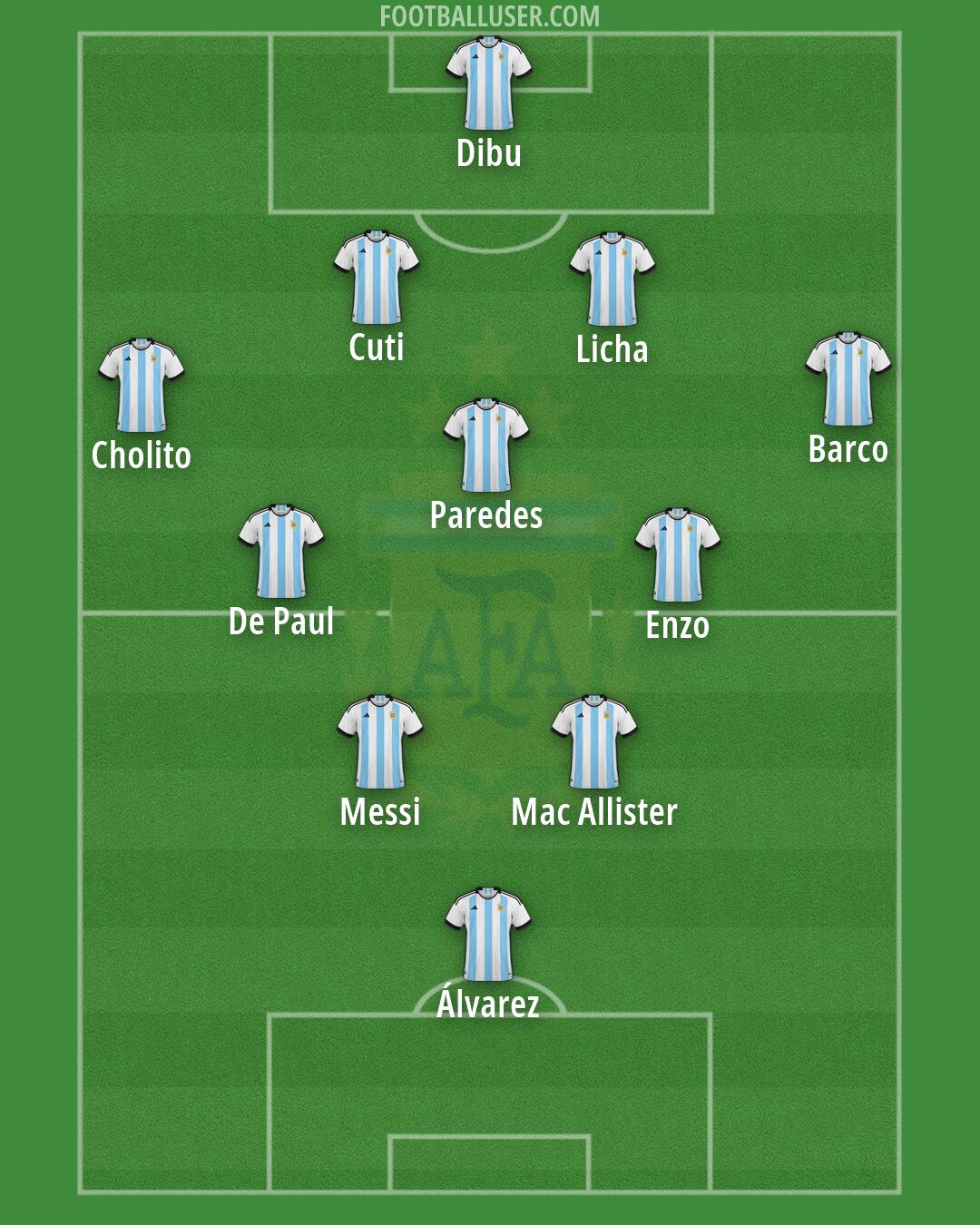 Argentina Formation 2026