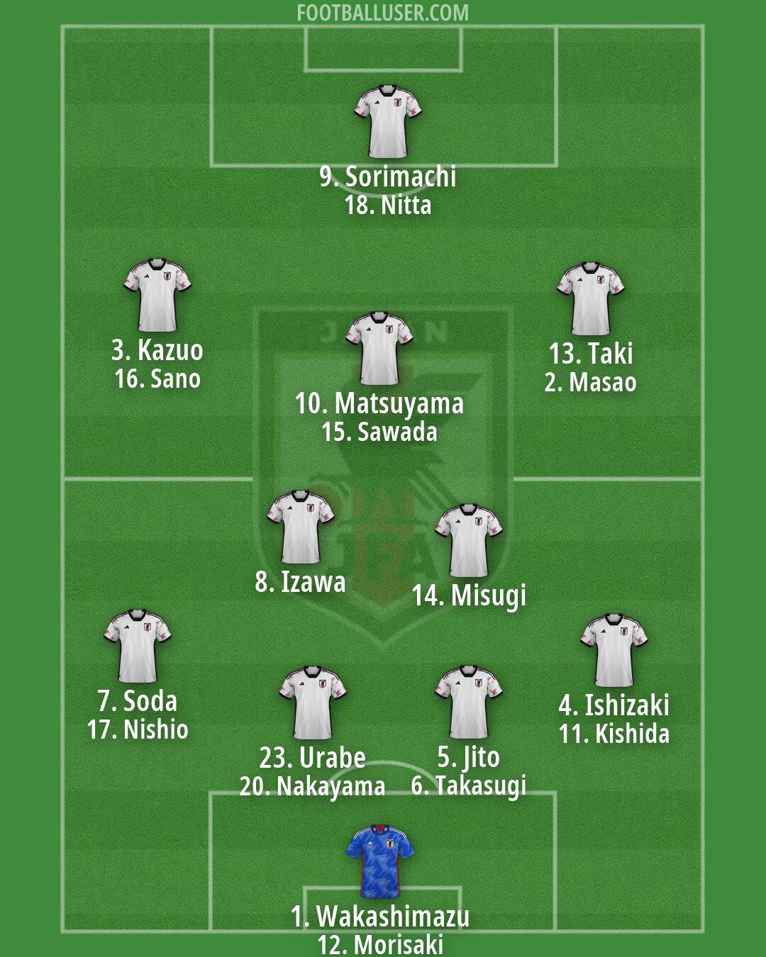 Japan Formation 2026